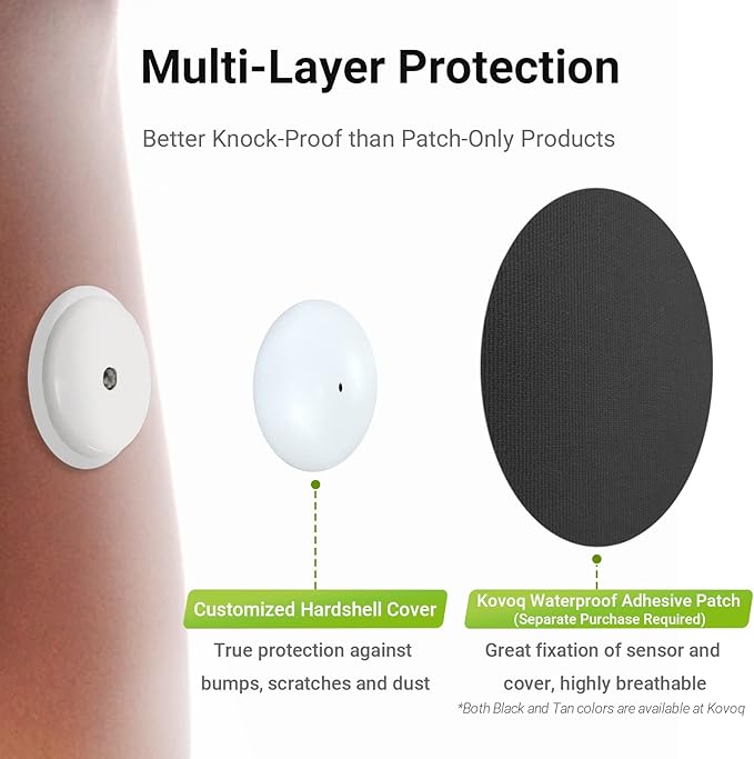 2 Pack Reusable Hardshell Covers for Freestyle Libre 1 & 2 & Lingo Sensor, Reduce Compression Lows, Shockproof Waterproof Add-On Libre 2 Sensor Covers (4 Adhesive Patches Included)