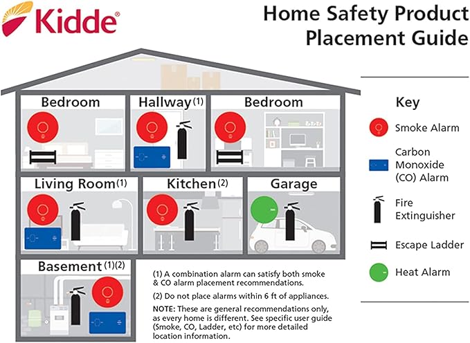 Kidde Smoke Detector, 10-Year Battery, LED Indicators, Replacement Alert, Test-Reset Button, 6 Pack, White