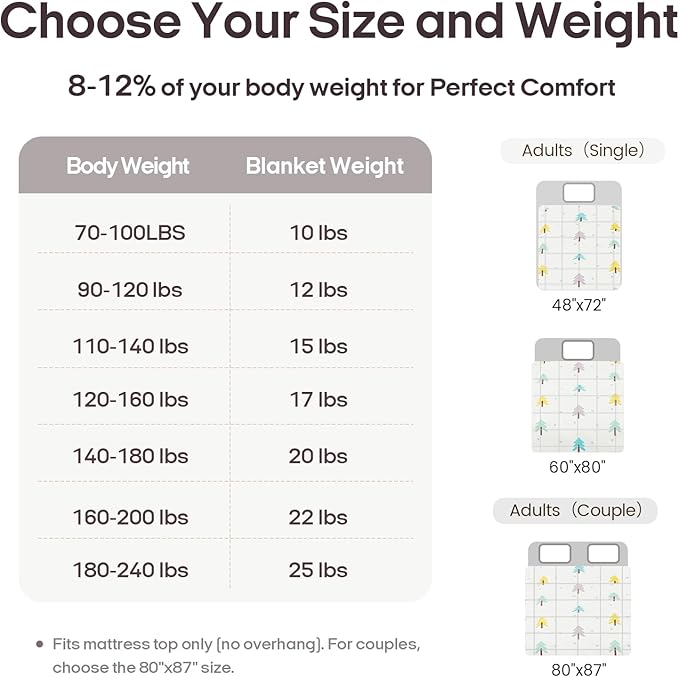 ZonLi Weighted Blanket for Adults (100% Cotton, 60"x80", 17lbs, Queen Size Small Tree Print) High Breathability Heavy Blanket, Soft Material with Premium Glass Beads, All-Season, Easy Care