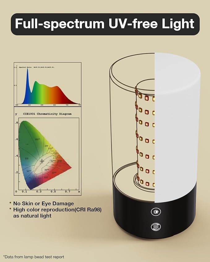 Light Therapy Lamp 10000 Lux Sun Lamp, UV-Free with 3 Color Temperatures, 4 Brightness & Timer, Remote Control, Sunlight for Home, Office, Shift Worker