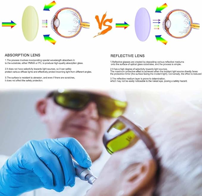 mozeeda Laser Safety Glasses Eye Protection, OD 5+190nm-480nm &750nm-2000nm Wavelength IPL Laser Glasses Eye Protection, Infrared Light for Laser Engraving Safety Goggles with Adjustable Temples
