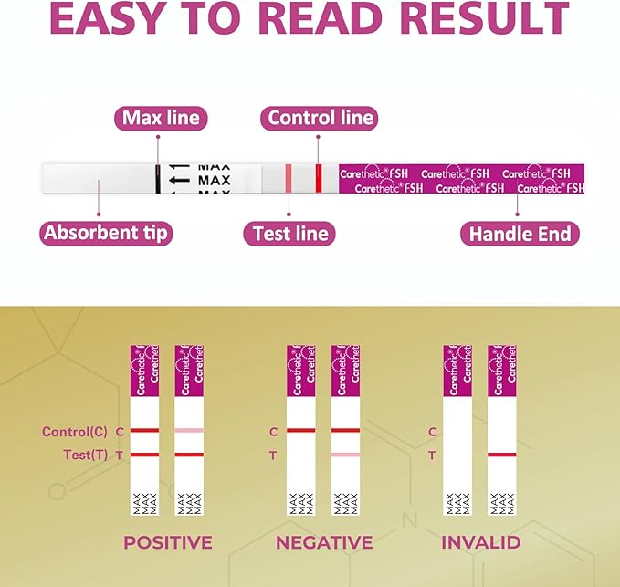 [6 Pack] Carethetic Menopause Test Kit - Rapid FSH Test Strips for at-Home Menopause Stage Monitoring, High-Sensitivity Results