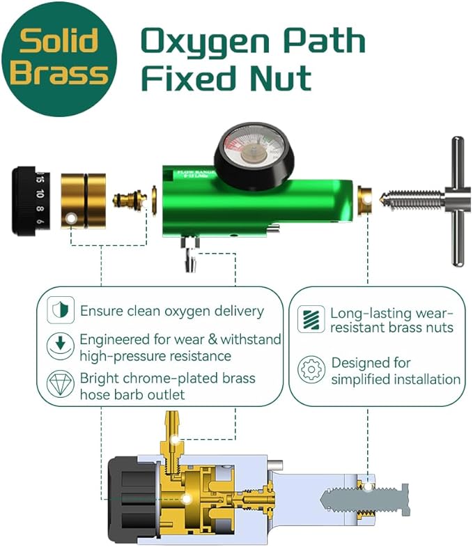 Oxygen Regulator for Oxygen Cylinder CGA870 Connection, Adjustable Flow 0-15 LPM, Portable Oxygen Tank Regulator Brass Sleeve Design (6)