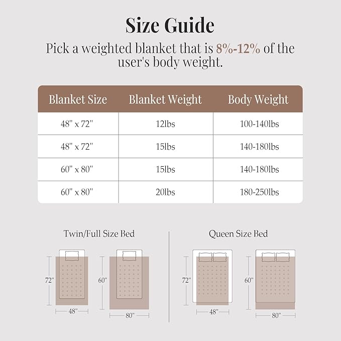 Topblan Weighted Blanket for Adults, 60" x 80" 20lbs, Soft Sherpa Queen Size Heavy Blanket with 3D Jacquard Flannel Fleece Weighted Blankets for Couch and Bed