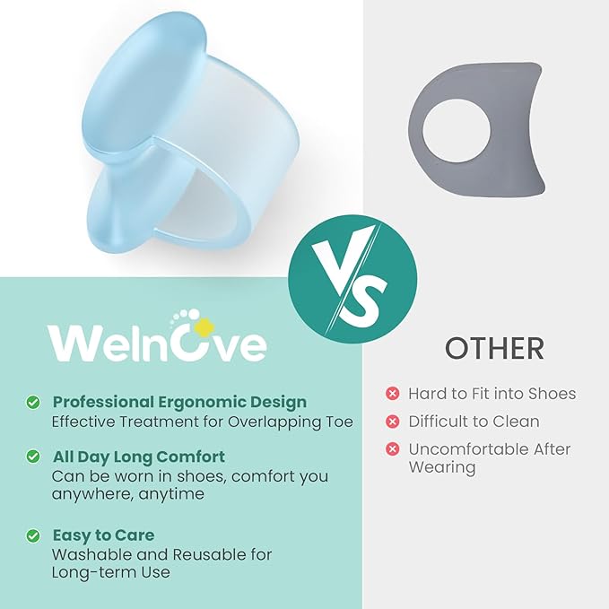 Welnove Pinky Toe Separator,Toe Spacer, Bunion Corrector for Women,Preventing Rubbing & Relieve Pressure, 12PCS, Blue