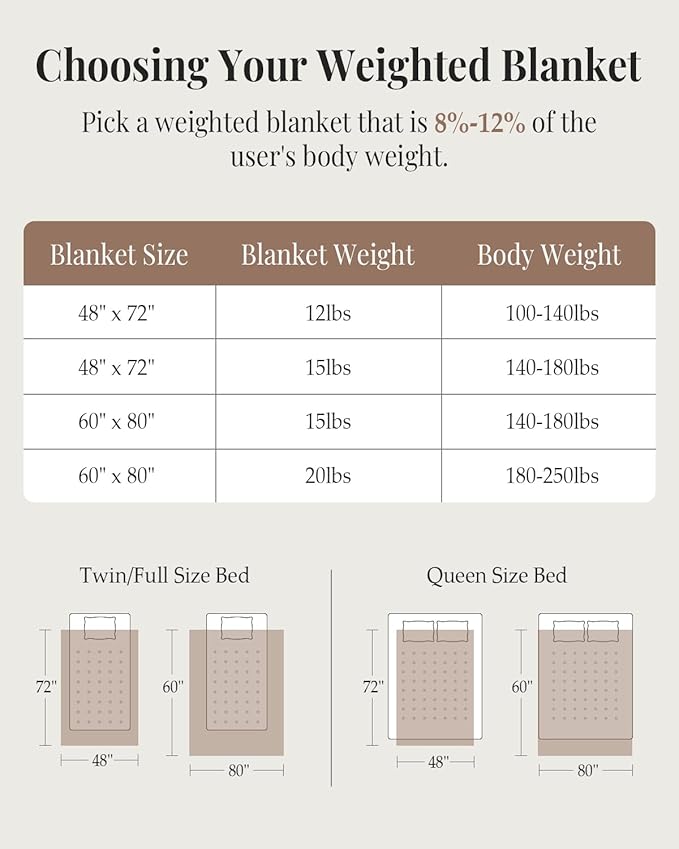 Topblan Weighted Blanket for Adults, 48" x 72" 12lbs, Soft Sherpa Twin Size Heavy Blanket with 3D Jacquard Turtle Shell Flannel Fleece for Couch and Bed