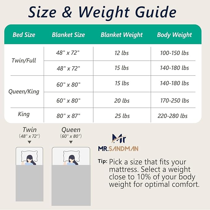 Mr. Sandman Weighted Blankets for Adults Queen Size 20lbs, Warm Sherpa Fleece Throw Blanket for Sleep and Calm, Soft Cozy Heavy Bed Blanket with Jacquard Flannel, 60 x 80 Inches, Green
