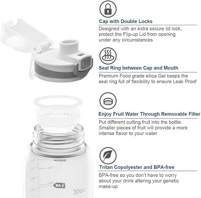30oz Sport Water Bottle with Time Markers, Large Durable Gym Plastic Bottle Tritan BPA Free for Fitness, School, Outdoor Enthusiasts, Leakproof Clear (Pack of 1)