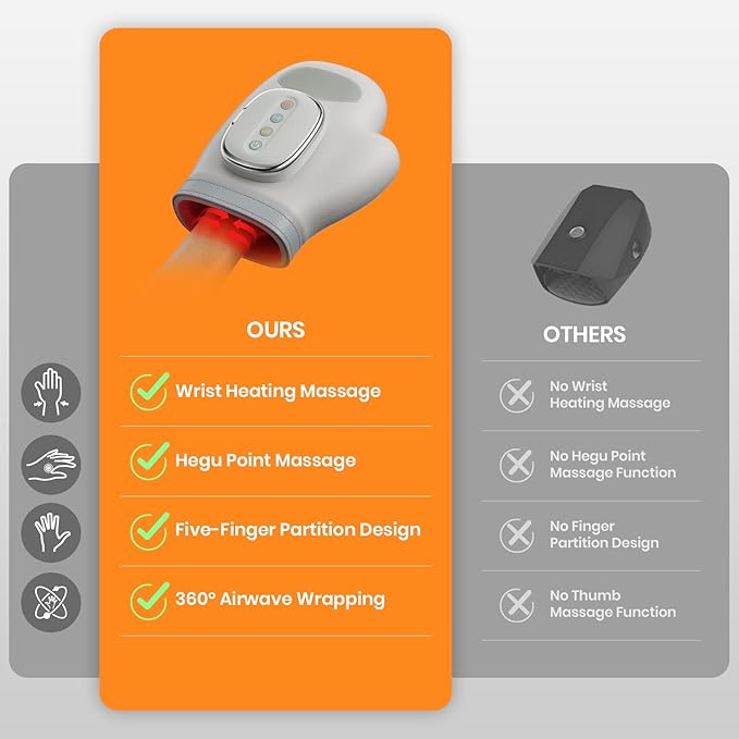 Cordless Hand Massager with Heat and Compression, Electric Hand Massager for Arthritis and Carpal Tunnel Relief, 3 Modes 3 Heat Levels 5 Compression Settings Hand Massage, Ideal Gifts for Women/Men
