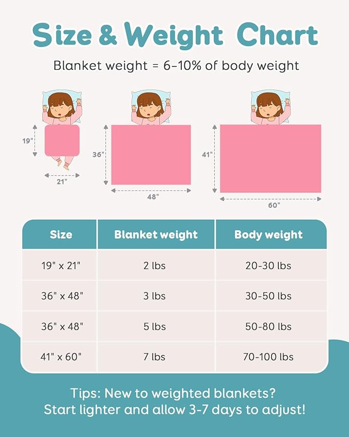 Topblan 3 lb Weighted Blanket, 36" x 48" Small Heavy Lap Blanket, Soft and Breathable, Glass Bead Filling for Calming, Machine Washable, Pink