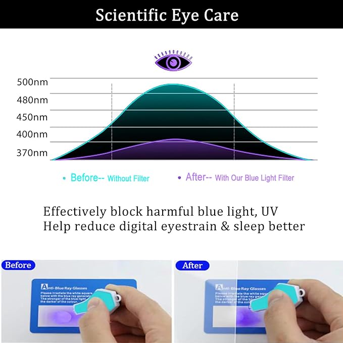 i-Tensodo Anti Blue Light Screen Protector for 27 Inch Digital Calendar Wall Touch Screen, Eye Protection UV Blocker Blue Light Anti Glare Film Filter, Anti Scratch