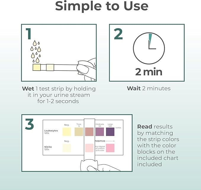 INDICAID UTI Test Strips for Home Use | Detects 2 Markers of Leukocytes & Nitrites | Accurate Results in 2 Minutes | Urinary Tract Infection Testing Know Why to Guide Your Next Step