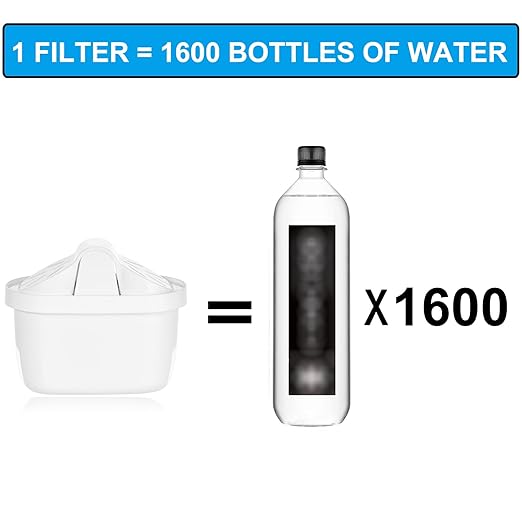 Hskyhan Water Filter Pitcher - 3.8 Liters, 2 Long Lasting Filters Included, Replacement Cartridge Timer, 7 Stage Filtration, Reduces Lead, Fluoride, Chlorine and More, Blue