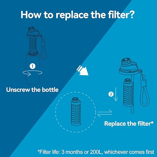 ALTHY Alkaline Water Filter Bottle, Up to PH 9.5, Added Minerals & Electrolytes, Composite Alkalize & Filtration System, BPA Free 500ml, Includes 3 Filter, Replaces 1200 Plastic Alkaline Water Bottles