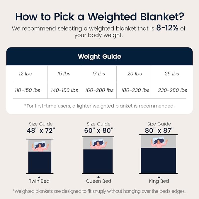 Sherpa Fleece Adult Weighted Blanket 20lbs with Ribbed Stripes, Dual Sided Fuzzy Warm Blanket for Couch Bed Sofa, Heavy Thick Blankets with Glass Beads Great for Sleep, Navy Blue, 60" x 80"