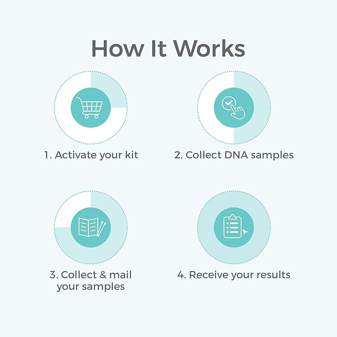 DNA Paternity Test Kit - Lab Fees & Shipping Included - at Home Collection Kit for Father and Child - Results in 1-2 Days