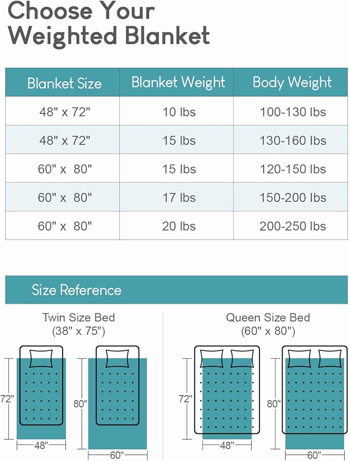 Cottonblue Jacquard Sherpa Weighted Blanket 20lbs for Adults, Soft Warm and Thickened Calm Blanket for Ultimate Comfort and Better Sleep, Heavy Weighted Blankets 60x80 Inches, Cream White