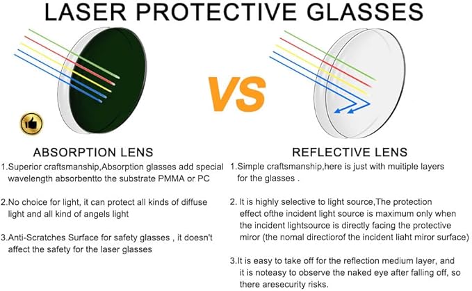 Professional 500nm-1200nm Wavelength IPL Laser Safety Glasses Eye Protection for Hair removal , Red Light Therapy Glasses Protective Tanning Goggles Eyes Protection for Laser Cosmetology Operators