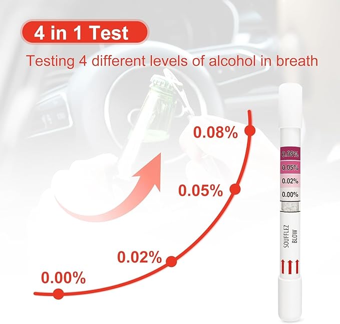25 Tests Breathalyzers for Alcohol, Single-Use Disposable Breath Alcohol Analyzer 4-Level Indication Home Testing for Personal Use