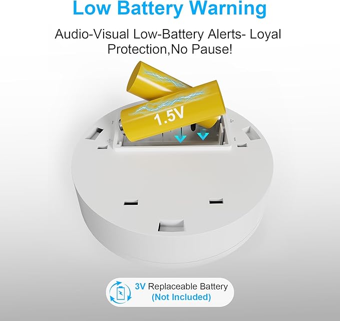 Smoke Detector, Fire Alarms for Home, Battery Powered Photoelectric Smoke Alarm with Test/Mute Button,6 PCS