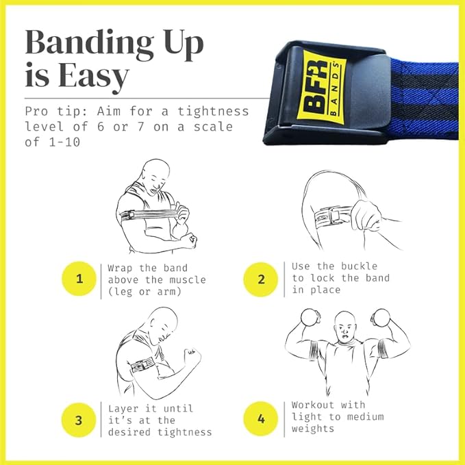 PRO Blood Flow Restriction Bands for Arms, Legs & Glutes Occlusion Training, Help Gain Muscle Without Heavy Weight Lifting, Quick-Release Strong Elastic Strap for Men & Women