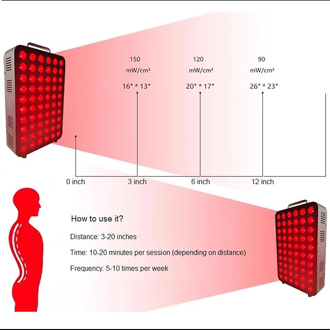 Red Light Therapy Device，Full-Body Light Therapy Panels with 60pcs Dual Chips LEDs，660nm and 850nm Red and Near Infrared ，Therapy for Body Relief，Skin Health