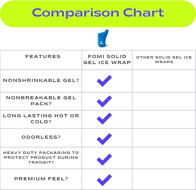 FOMI Wrist Solid Gel Ice Pack | Hot Cold Hand and Thumb Compression Sleeve Wrap for Carpel Tunnel, Arthritis, Tendonitis, Bruises, Swelling, Sports Injuries Pain Relief (Blue - Large/XLarge)