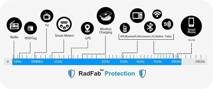 ok. EMF RF Protection Hat Block Radiation 5G WiFi Blocking Beanie - Silver Threads. Blocks Waves from 5g Cell Phones
