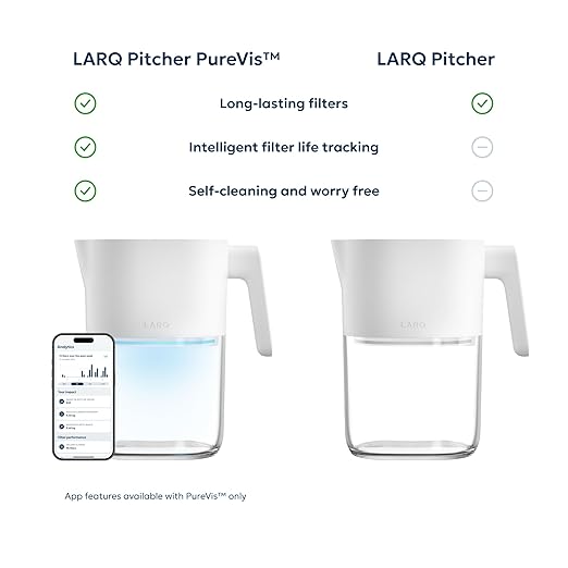 LARQ PureVis 3-in-1 Water Pitcher – Purifier, Filter & Tracking, 8-Cup Water Purifier Pitcher with Advanced Filter for Clean & Crisp Water – Removes Chlorine, PFAS, Lead & More – Pure White