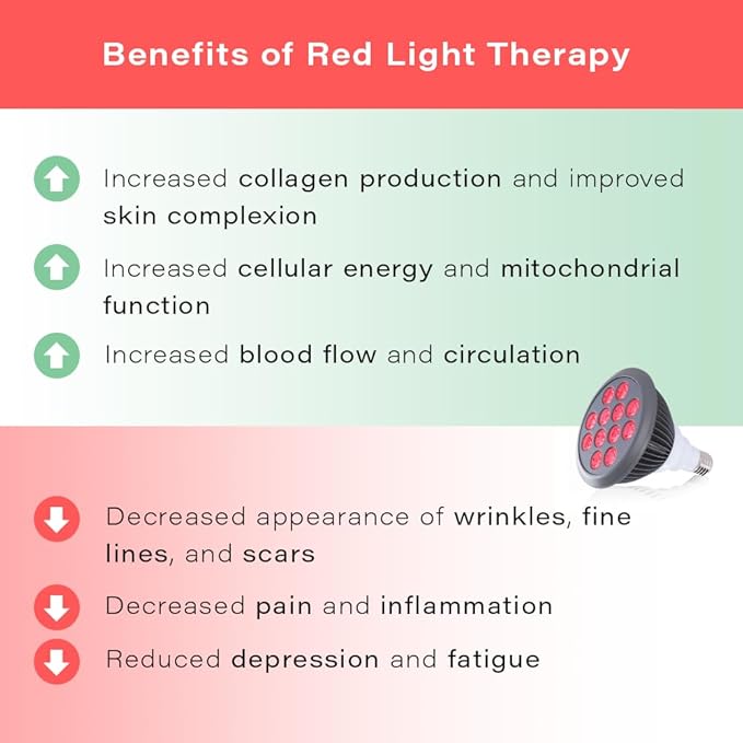hooga Red Light Therapy Bulb, 660nm & 850nm Red & Near Infrared Light, 12 Dual-Chip LEDs, Targeted Light Bulb with Base & Braided Power Cord for Home Wellness Routine, HG24