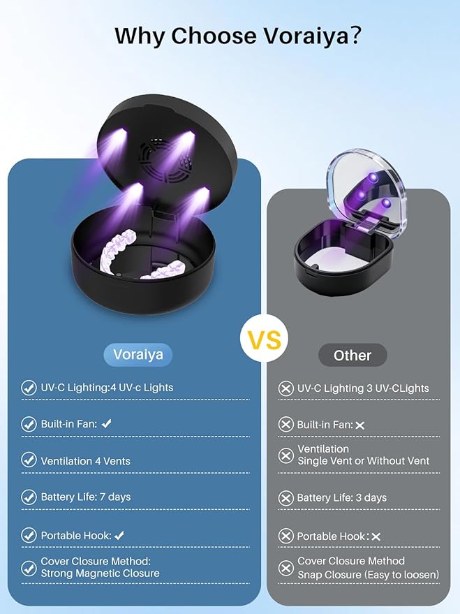Voraiya UV Retainer Case with Fan, UVC Retainer Cleaner, Aligner Case Includes Vent Holes and Mirror, Portable Retainer Holder Box for Mouth Guard, Aligners, Night Guard, Black