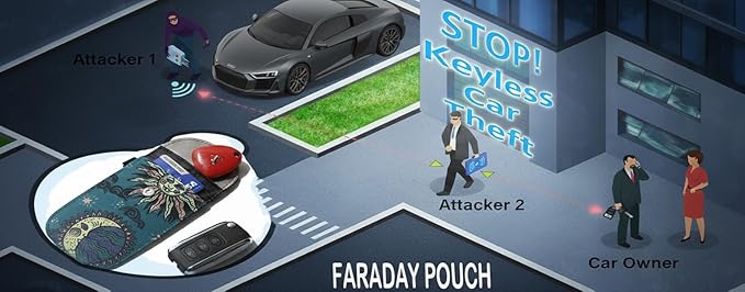 DQL faraday key fob protector, key fob signal blocker, faraday pouch, faraday bag for key fob, key signal blocker (Indigo Garden)
