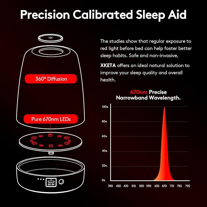 Baby Red-Light Night Light: 670m Red Light Therapy for Sleep in Bedroom & Nursery - Stimulates Melatonin Production for Deeper Sleep for Adults & Kids (White)