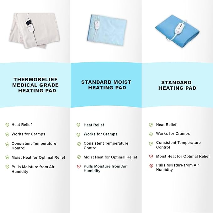 Professional Grade Heating Pad with Automatic Moist Heat by ThermoRelief, Extra HOT Heating for Deep Penetrating Heat - 2nd Gen Version (Medium Size Digital - 18" by 14")