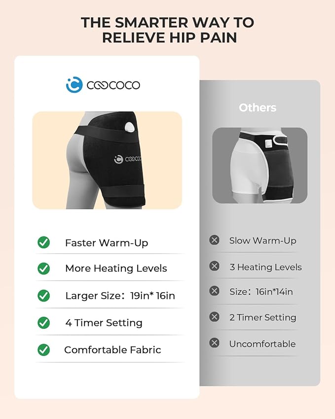 CooCoCo Hip Heating Pad for Sciatica Pain Relief, FSA Eligible Heated Hip Brace for Hip Pain Relief, HSA Lower Back/Thigh/Buttock/Leg Electric Heat Pad, Use for Home Office