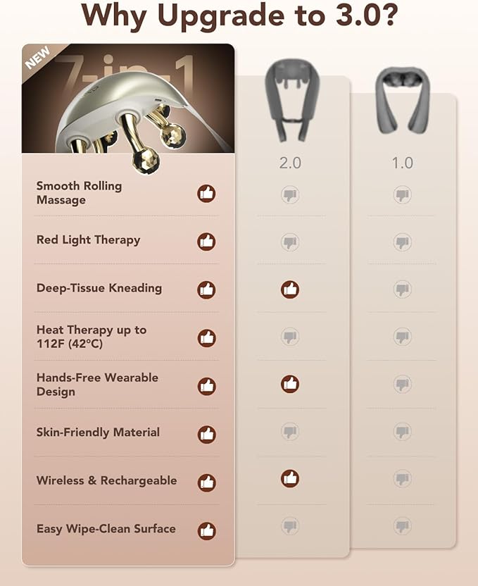 SKG H7 Ultra E Neck Massager for Pain Relief Deep Tissue Shiatsu Cordless Neck and Shoulder Massger with Heat Valentine Gifts for Men Women Dad Mom Grandpa