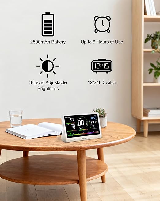 16 in 1 Indoor Air Quality Monitor, 7" LED Display 9 AQI+7 AQI Auto Alerts Air Quality Meter for CO2 Monitor/HCHO/TVOC/Temperature/Humidity, Battery Powered, Air Detector Air Quality Tester for Home