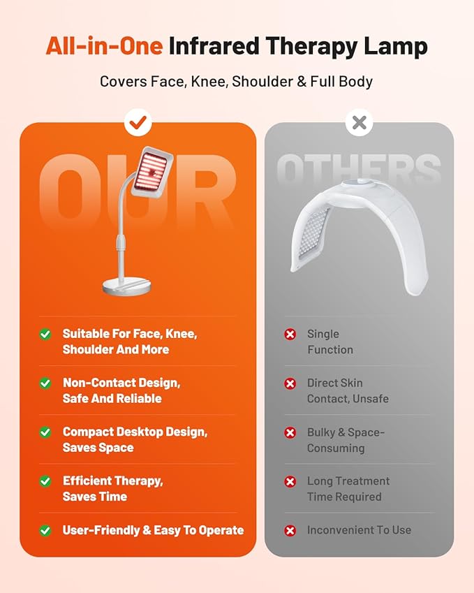 Red Light Therapy for Face and Body, 3 Wavelength 660nm 730nm 850nm Infrared Light Therapy Desk Lamp with 360°Adjustable Head & Phone Stand for Home Office Travel Portable Use, Ideal Gift for Women
