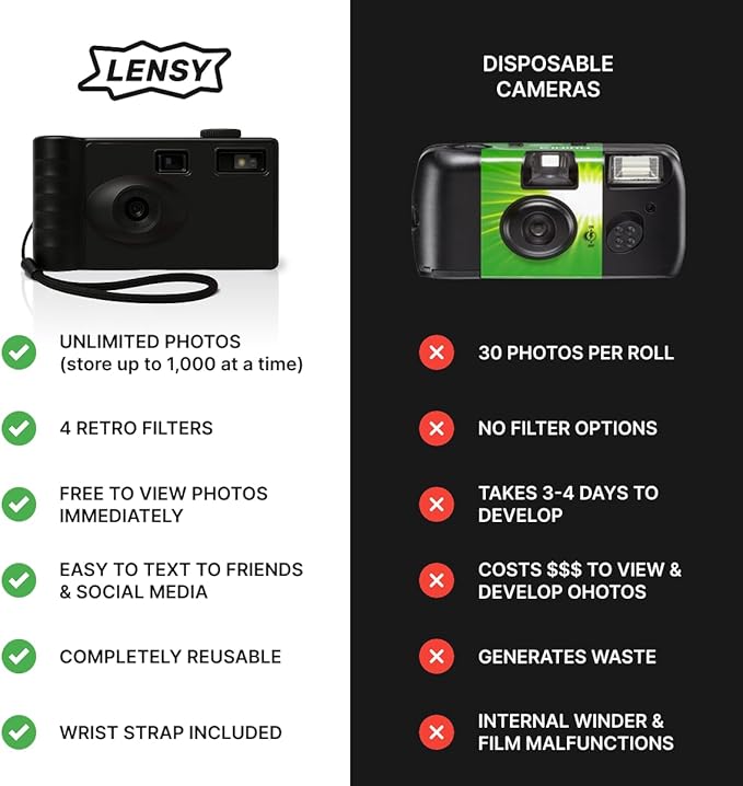 LENSY Screen Free Digital Camera | Four Built in Filters | Rechargeable, 8mp, Lightweight, Focus-Free, Auto-Flash, Easy-to-Use, Reusable, Retro Film-Style Photos (Matte Black)