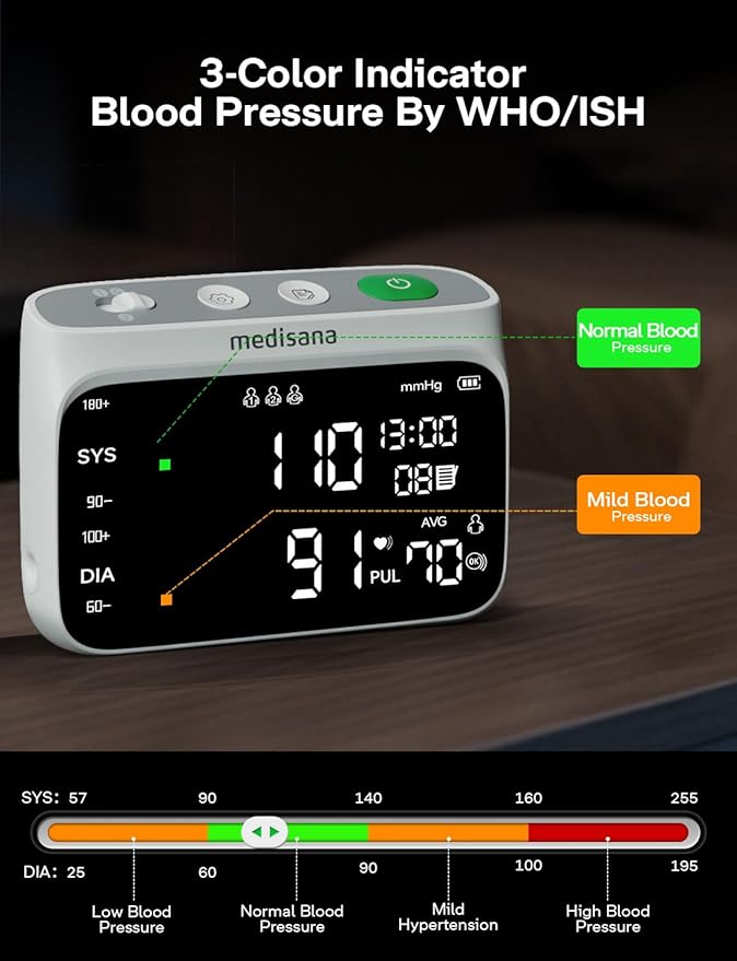 Medisana Blood Pressure Monitors for Home Use, Rechargeable Upper Arm Blood Pressure Monitor with Large LED Backlit Display, Adjustable Blood Pressure Cuff 9-17" with 2×110 Sets Memory(NO Bluetooth)