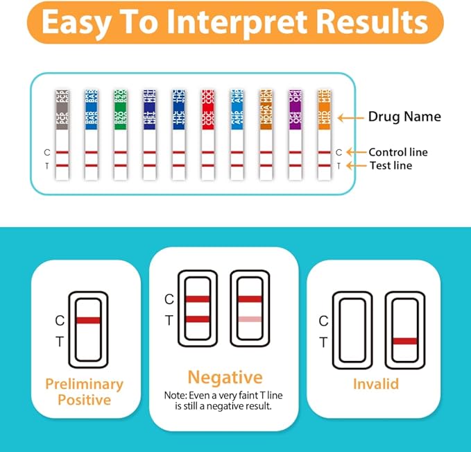 Areta Multi-Drug Test Cup: 13 Panel Urine Drug Test Kit for THC, AMP, BAR, BUP, BZO, COC, MDMA, MET, MTD, OPI, OXY, PCP, TCA, Instant Home Drug Screen Test-#ACDOA2-1134 (1 Pack)