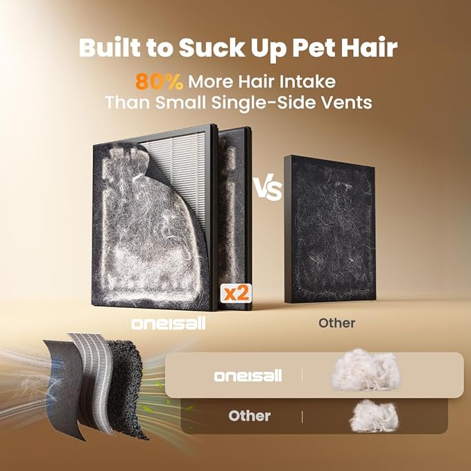 oneisall Air Purifiers for Home Pets with Double-Sided Washable HEPA Filters, Large Rooms Up to 2200Ft², Air Purifier for Dander, Odors, Allergens, Pet Fluff Hairs,Pollutants, Smoke, and Dust, PP02