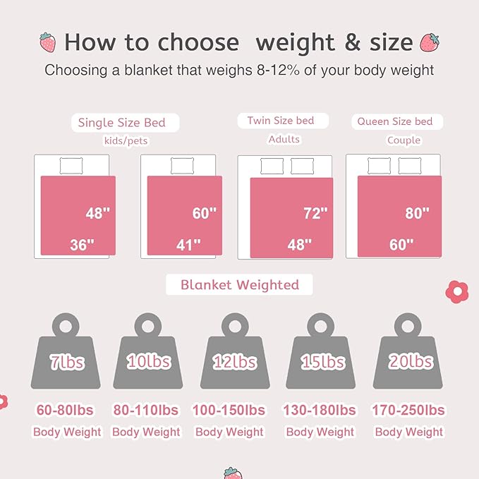 Weighted Blanket 7 pounds Twin Size 41"x 60",Soft Sherpa Fleece Heavy Blanket for Sleeping Perfect for 60-90lbs, Cute Strawberry Pink Weighted Blanket for Bed or Couch