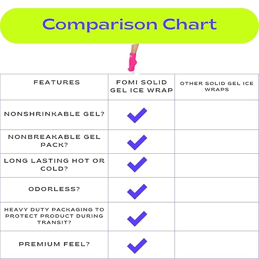 FOMI Hot Cold Full Foot and Ankle Solid Gel Ice Pack | Premium Comfort 360 Degree Cooling Compression Wrap for Plantar Fasciitis, Heel Spurs, Achilles, Tendonitis, Sore Feet, Gout | One Size (Pink)