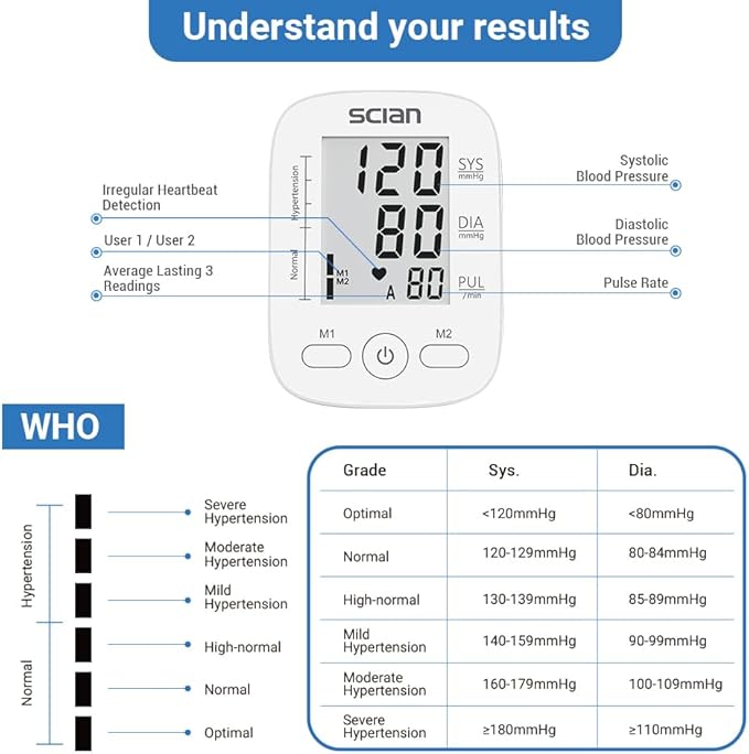 Scian Blood Pressure Monitor Upper Arm for Home Use, Automatic Blood Pressure Arm Cuff with Large Cuff 8.7"-16.5", Large LCD Display, 2 User 180 Memory, USB Cable (White)
