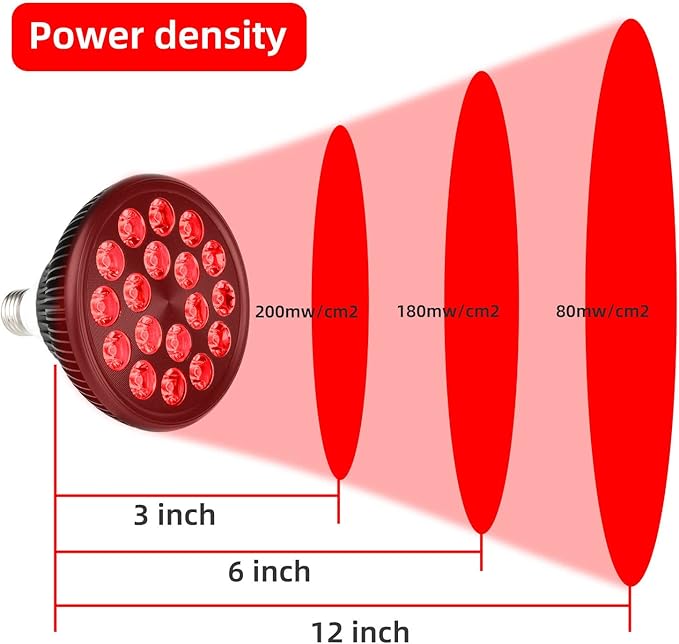 Red Therapy Light lamp 54 W 18 LED with Light Socket, Dual Chips Red 660 and Near Infrared 850nm Bulbs