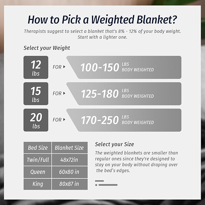 Wemore Sherpa Fleece Weighted Blanket for Adult, 15 lbs Dual Sided Cozy Fluffy Heavy Blanket, Ultra Fuzzy Throw Blanket with Soft Plush Flannel Top, 80 x 87 inches, Grey on Both Sides