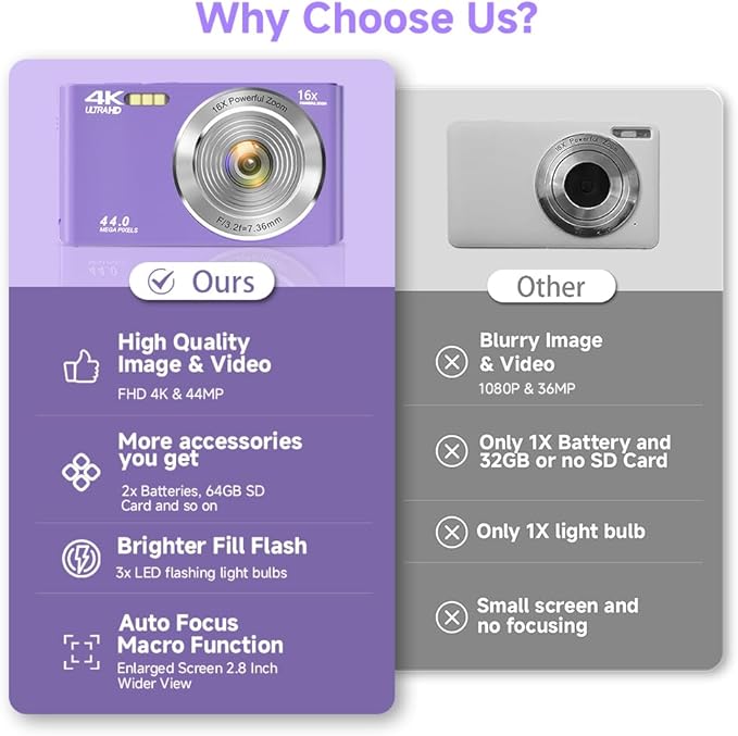 Digital Camera, FHD 4K Digital Camera for Kids Purple with 64GB SD Card 16X Digital Zoom, Cameras for Photography Compact Point and Shoot Camera for Teen Boys Girls Kids Autofocus Camera Digital