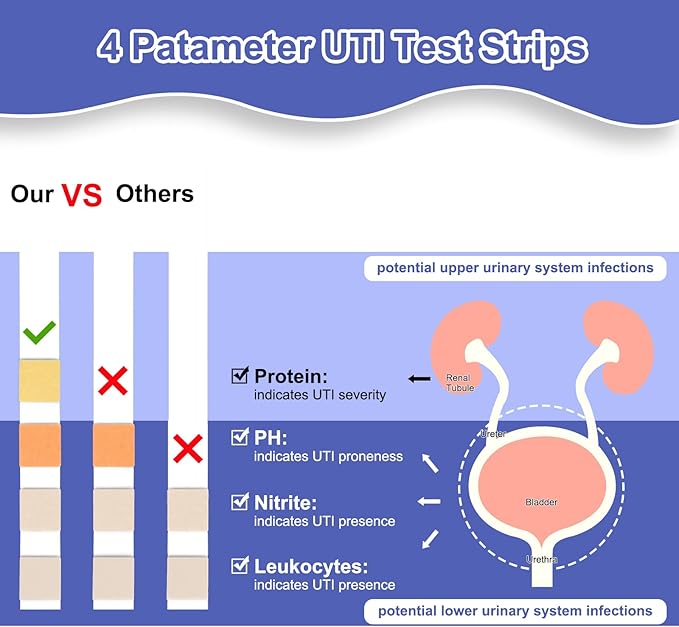 4-in-1 UTI Test Strips, Full Panel Urinary Tract Infection Test Kit at Home for Women Men Kids with Urinalysis Leukocytes, Nitrites, PH, Protein Urine Strip for UTI and Bladder, 50ct