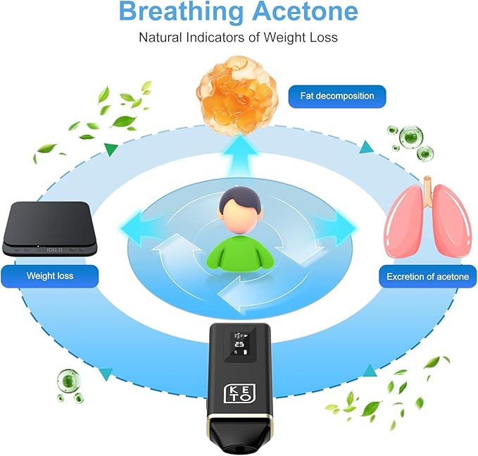 Home Breath Ketosis Meter – Portable, Rechargeable Ketosis Breath Tester & High Accuracy Ketone Breath Meter | Track Ketosis & Keto Diet - Professional Ketosis Tester